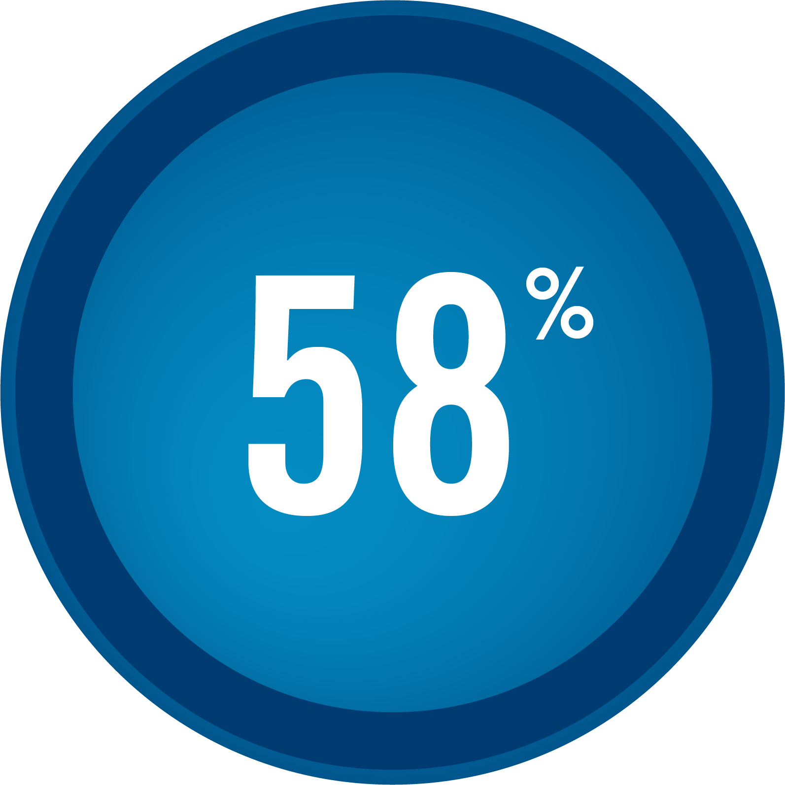Circle with 58 per cent