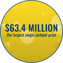 Text that reads “$63.4 million the largest single jackpot prize” on a yellow background.